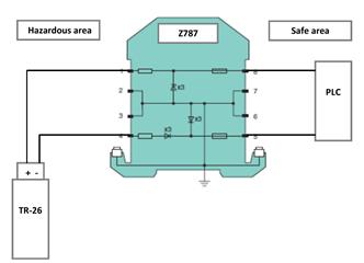 4.1 Schema di collagamento con barriera Zener (per zone Atex) Cemb suggerisce la barriera Z787 P&F. Collegamento come da figura: Vibration equipment division 5.