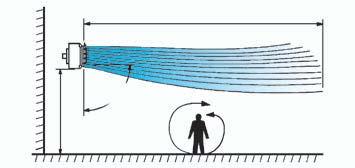 Serie JETSTREAM Altezze di installazione e