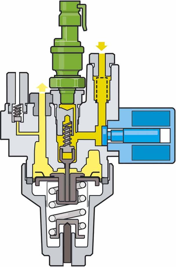 Lo stadio di riduzione del regolatore di pressione del gas è costituito da: - camera di alta pressione con pistone regolatore - camera di bassa pressione con valvola di sovrappressione meccanica -