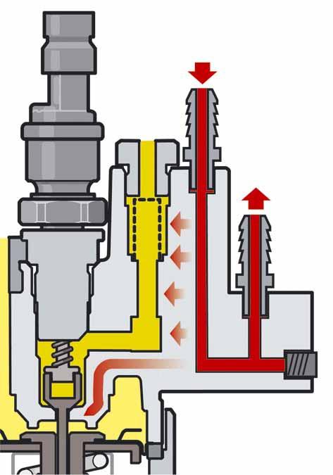 I raccordi del liquido di raffreddamento Raccordo liquido di raffreddamento Se la pressione del gas naturale viene fatta scendere da 200 bar a 6 bar il gas naturale si dilata.