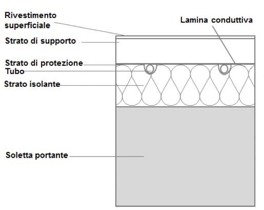 I massetti fluidi o autolivellanti sono caratterizzati da elevata scorrevolezza, fluidità e, una volta induriti, da alte resistenze meccaniche.