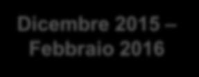 FASE 2 - al 30/10/2015 chiusa la call per i DUC: ammesse 22 candidature, eventualmente integrabili fino al 15/12/2015 IV.Presentazione Progetto presso Salone Franchising Milano del 23/10/2015, I.