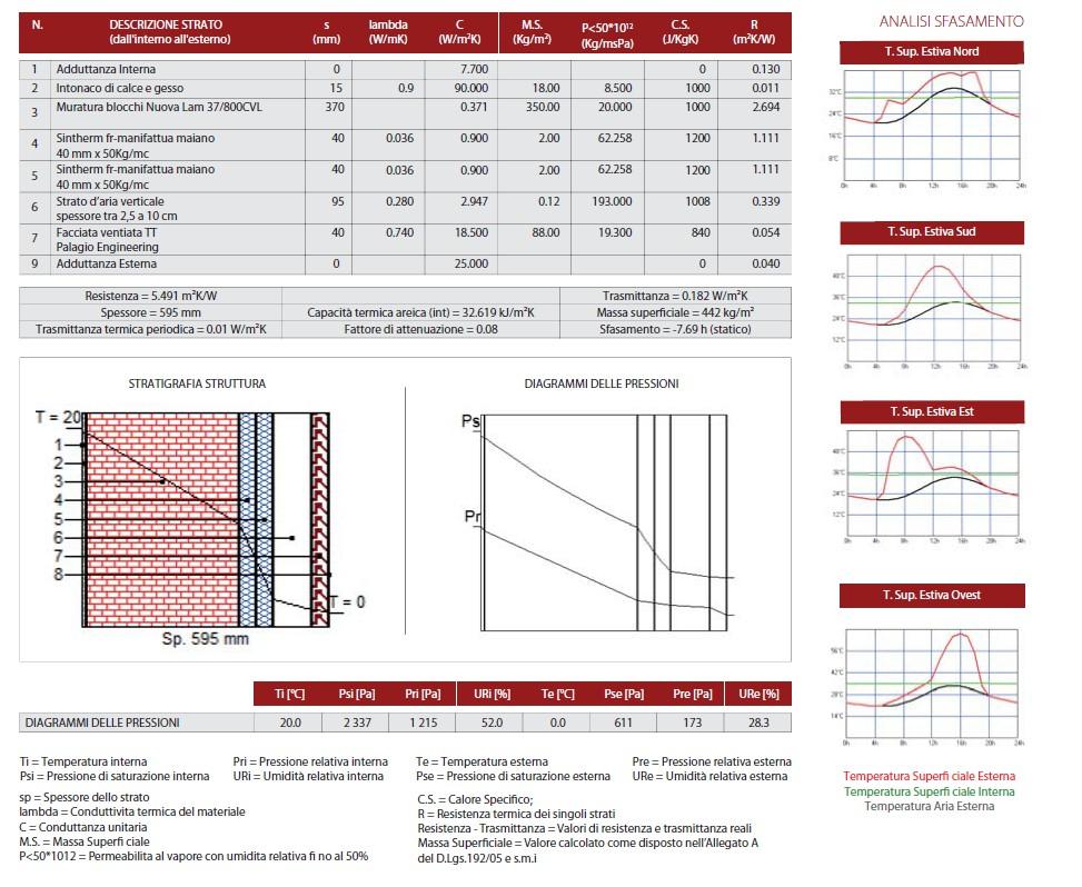 11.3 CALIBRARE IL COMFORT ESTIVO Come si controlla il comfort estivo secondo Abitare Mediterraneo?