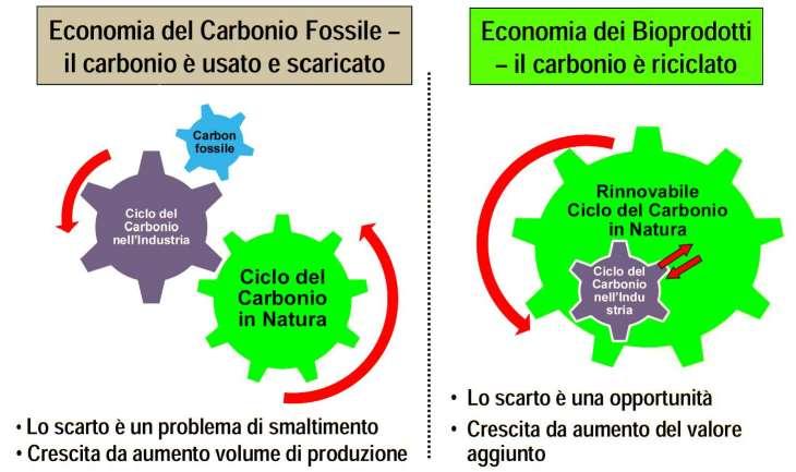 PROCESSO ECO-SOSTENIBILE