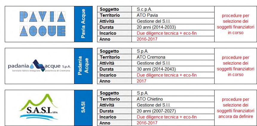 Due Diligence (industriale /