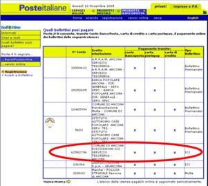 Amministrazioni degli esiti della