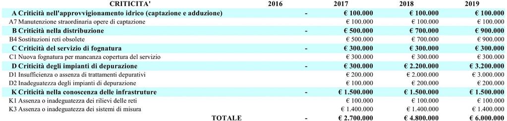 PdI 2016-2019 VALLE CAMONICA INVESTIMENTO