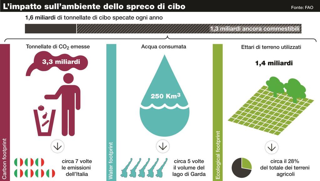 Indici di sostenibilità