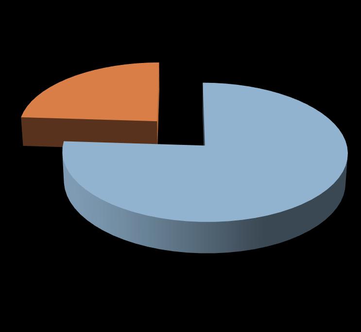 Assistenza legale nella mediazione volontaria Totale proponenti 24% Totale aderenti comparsi