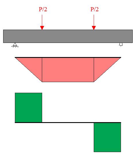 VISITA LABORATORIO PROVA A FLESSIONE 30 Novembre 016 DIAGRAMMI a