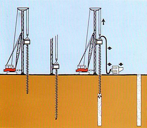 3. GETTO DEL CALCESTRUZZO Raggiunta la quota di progetto si procede al getto del palo (Fig.3.1) fino a quota del piano campagna.