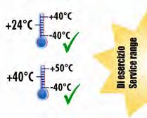 Temperature di esercizio certificate comprese negli