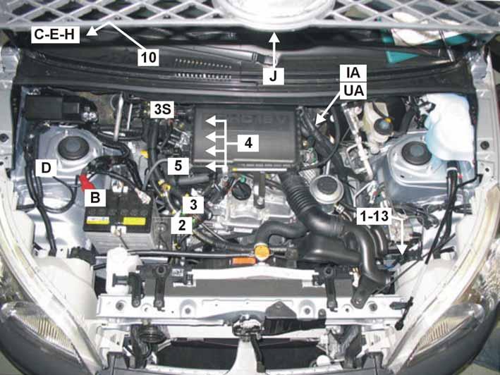 POSIZIONAMENTO COMPONENTI MECCANICI 1) 2) 3) 3S) 4) 5) IA) UA) Riduttore di pressione Filtro Rail iniettori Rail iniettori con sensore Ugelli iniettori Presa pressione assoluta Ingresso acqua