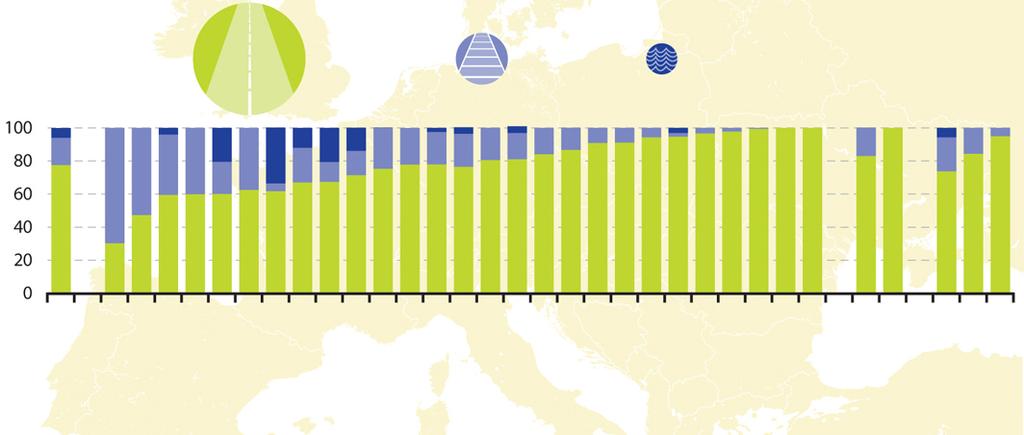 Modi di trasporto delle merci in Europa Ripartizione per modi del trasporto merci per paese, 2009 % del totale interno tonnellate merci-chilometro UE-27 Strada 77 % UE-27 Ferrovia 17 % UE-27 Vie