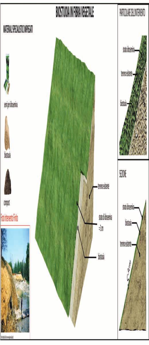 BIOSTUOIA IN FIBRA VEGETALE SETTORI DI INTERVENTO I RA V AU TIPOLOGIA DI INTERVENTO INTERVENTI ANTIEROSIV I DESCRIZIONE DELL'APPLICAZIONE Intervento di rivestimento, utilizzato nel caso di scarpate