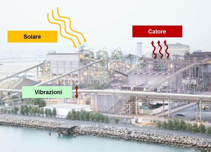 Energy harvesting per dispositivi WirelessHART ABB