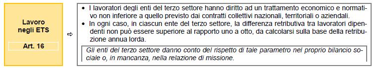 Gli ETS I rapporti di Lavoro La presenza anche di un solo rapporto di lavoro comporta gli obblighi previsti dal