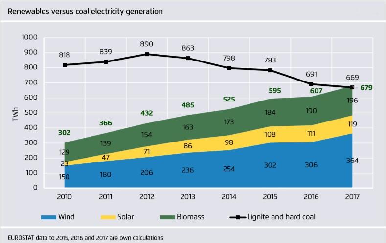 The European Power Sector in