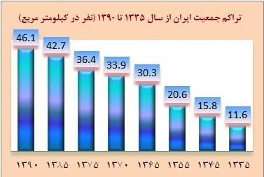 Popolazione oltre un milione (2011) Qom Ahwaz Shiraz Tabriz