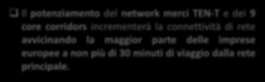 I corridoi merci TEN-T di connessione all Europa Il potenziamento del network merci TEN-T e dei 9 core corridors incrementerà la connettività di rete avvicinando la maggior parte delle imprese