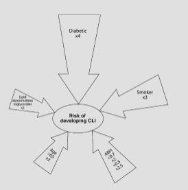 ISCHEMIA