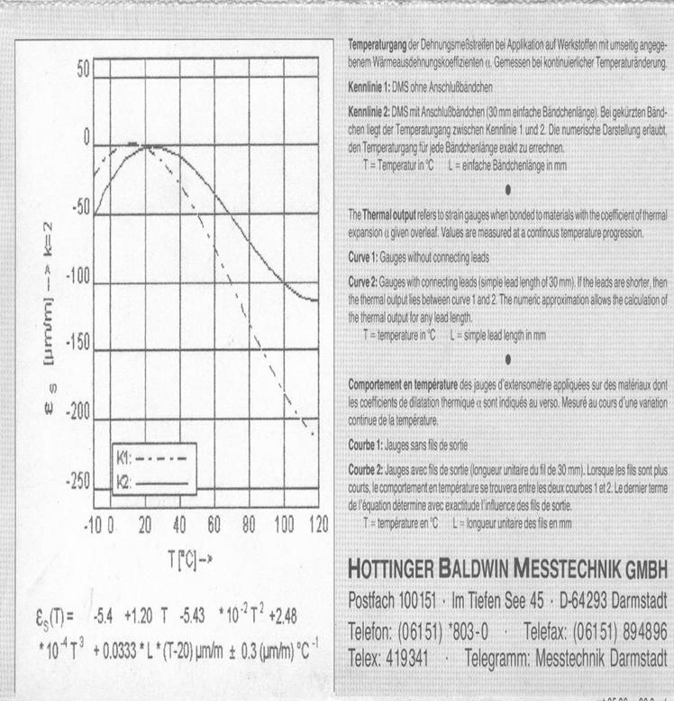 Effetti della temperatura 9 Estensimetro compensatore 0 Compensatore: applicato a pezzo non sollecitato.