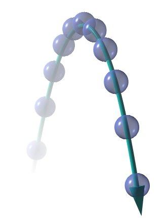 Traiettoria Un punto materiale muovendosi nello spazio occupa successivamente un infinità di posizioni successive.