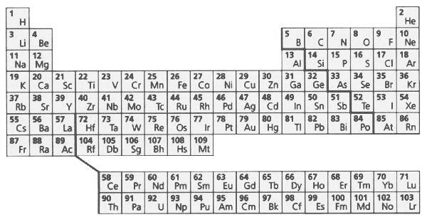 GLI ELEMENTI CHIMICI Nella tavola periodica di Mendeleev gli elementi sono