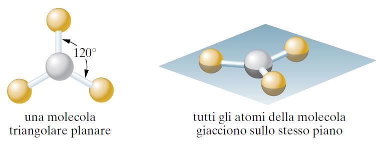 In una molecola triangolare planare, un atomo centrale si trova al centro di un triangolo i cui vertici sono occupati da altri tre atomi.