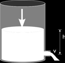 gh = ρ v semplifico ρ La pressione esterna è uguale per i punti (p atmosferica