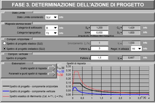 SLO SLD SLV SLC Ss* (ampl. stratigrafica) 1,20 1,20 1,20 1,20 Cc* (coeff.funz. categ.