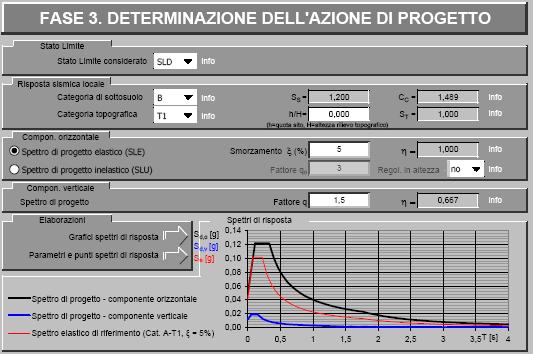 SLV SLC kh 0,008 0,010 0,034 0,044 kv 0,004 0,005 0,017 0,022 Amax [m/s²] 0,371 0,482 1,390