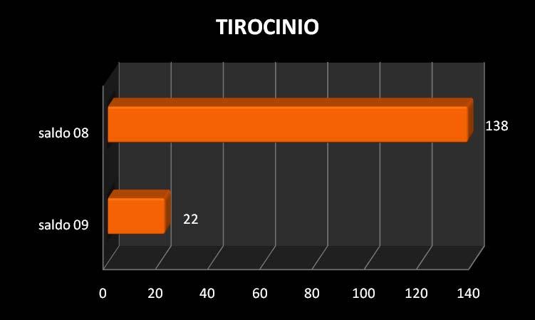 . Il lavoro nello spettacolo a tempo determinato registra un lieve rallentamento