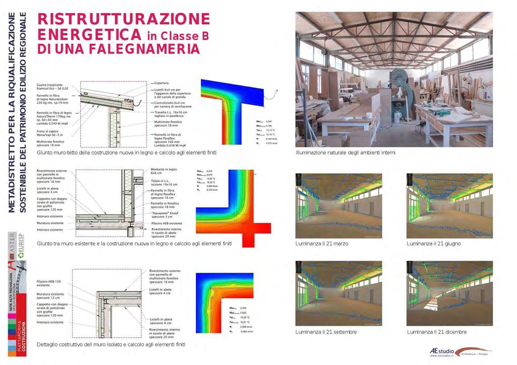 Immagini ed elaborati grafici del progetto d intervento Calcolo agli elementi finiti del giunto