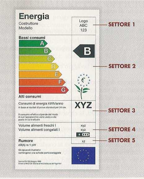 La Certificazione Energetica è l attribuzione ad un edificio o ad un appartamento di un valore di consumo energetico, similmente a quanto già si fa per gli