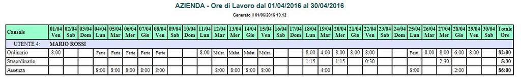 GESTIONE TURNI 7) ESEMPIO DI STAMPA DEL REPORT MENSILE CON MODULO GESTIONE TURNI 