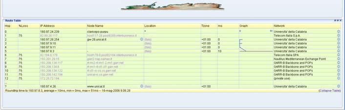 Systems) Tool Snort Tool RotoRouter (contrattacco): genera