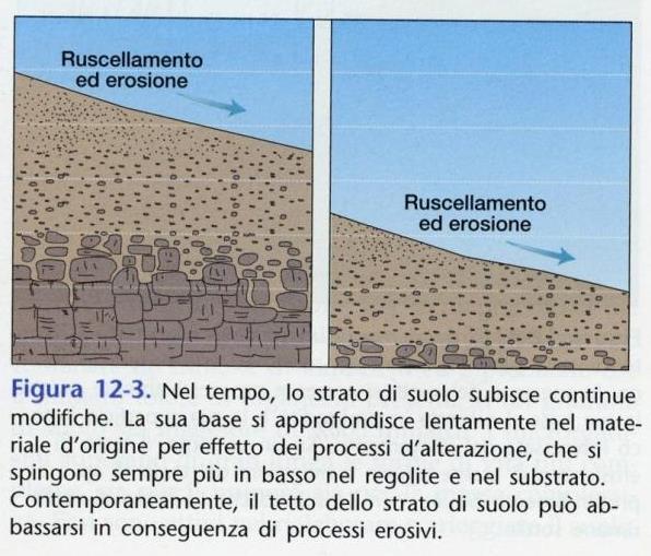 asportazione delle particelle