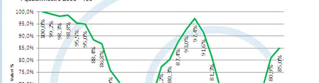 Mercato della compravendita residenziale Clima di fiducia del