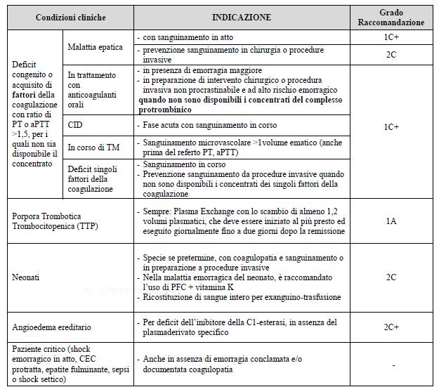 LA TRASFUSIONE DI PLASMA