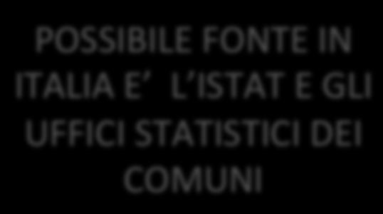 motorizzazione (N di abitanti/n di veicoli circolanti, per comune e per zona) indici economici (PIL, reddito delle famiglie, Valore