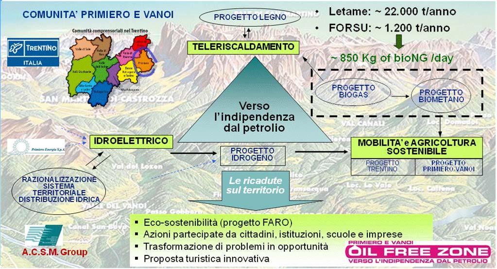 ecologica Comune di Trento 15 INIZIATIVA OIL