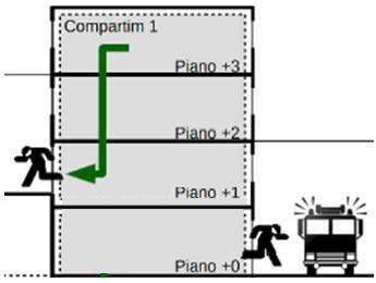 Compartimentazione L intera struttura, ad eccezione delle aree a rischio specifico, può costituire unico compartimento.