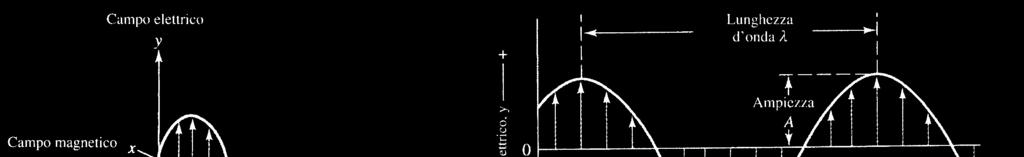 in cui si studiava come la luce (visibile) può essere risolta nelle sue componenti.