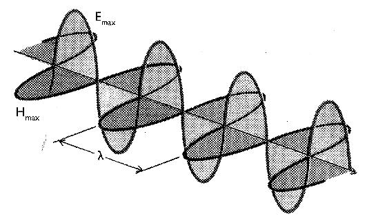 Natura dell energia energia raggiante La luce raggiante è costituita da onde elettromagnetiche, cioè da campi elettrici e magnetici oscillanti perpendicolari alla direzione di d propagazione.