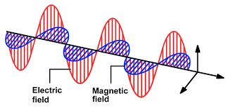 La Radiazione Elettromagnetica Secondo la meccanica quantistica la radiazione