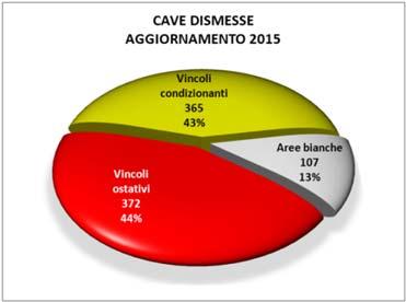 territorio abruzzese, è stata verificato il numero delle attività che sono all interno di aree con le due fattispecie vincolistiche.