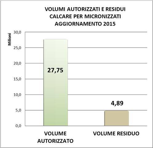 Volume 2 Analisi preliminari Parte I Il Censimento 3.9.