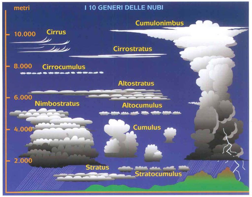 Classificazione delle nuvole 10 marzo