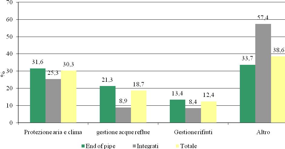 Fonte: ISTAT Figura 5.